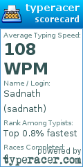 Scorecard for user sadnath