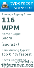 Scorecard for user sadra17