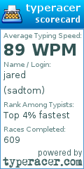 Scorecard for user sadtom