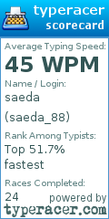Scorecard for user saeda_88