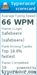 Scorecard for user safebeere