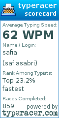 Scorecard for user safiasabri
