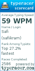 Scorecard for user safiikram