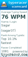 Scorecard for user sagar37