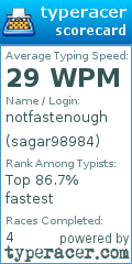 Scorecard for user sagar98984
