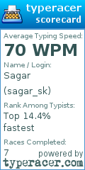 Scorecard for user sagar_sk