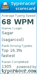 Scorecard for user sagarcool