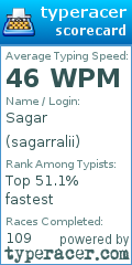 Scorecard for user sagarralii
