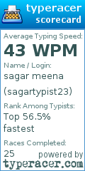 Scorecard for user sagartypist23