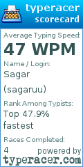Scorecard for user sagaruu
