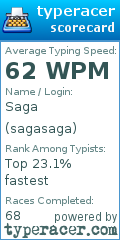 Scorecard for user sagasaga