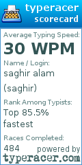 Scorecard for user saghir