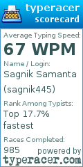 Scorecard for user sagnik445