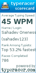 Scorecard for user sahadev123