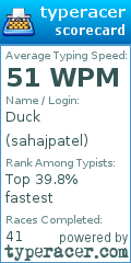 Scorecard for user sahajpatel