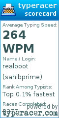 Scorecard for user sahibprime