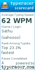 Scorecard for user sahoooo