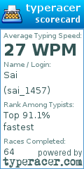 Scorecard for user sai_1457