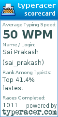Scorecard for user sai_prakash