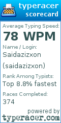 Scorecard for user saidazizxon