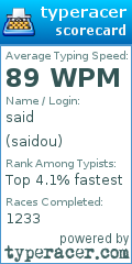 Scorecard for user saidou