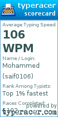 Scorecard for user saif0106