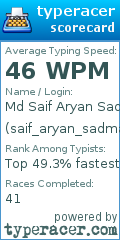 Scorecard for user saif_aryan_sadman