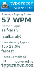 Scorecard for user saifkaraly