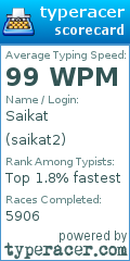 Scorecard for user saikat2