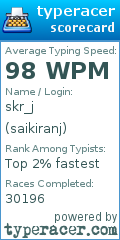 Scorecard for user saikiranj