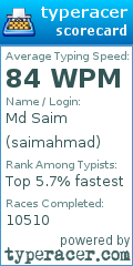 Scorecard for user saimahmad