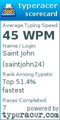 Scorecard for user saintjohn24