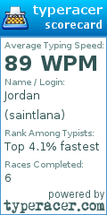 Scorecard for user saintlana