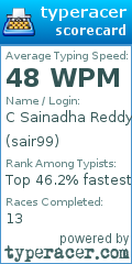 Scorecard for user sair99