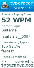 Scorecard for user saitama__009