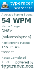 Scorecard for user saivamsipynda