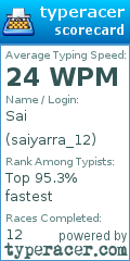 Scorecard for user saiyarra_12