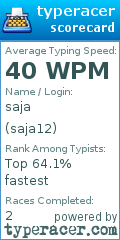 Scorecard for user saja12