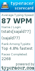 Scorecard for user sajald77