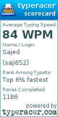 Scorecard for user saji652