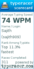 Scorecard for user sajith909