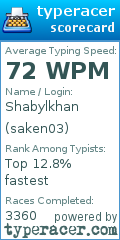 Scorecard for user saken03