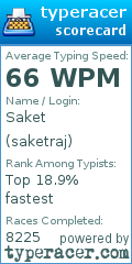 Scorecard for user saketraj