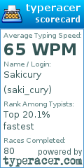 Scorecard for user saki_cury