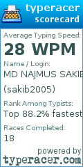 Scorecard for user sakib2005