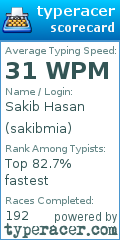 Scorecard for user sakibmia