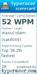Scorecard for user sakif049