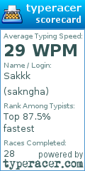 Scorecard for user sakngha