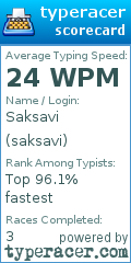 Scorecard for user saksavi