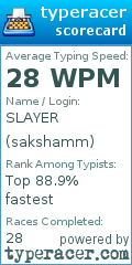 Scorecard for user sakshamm